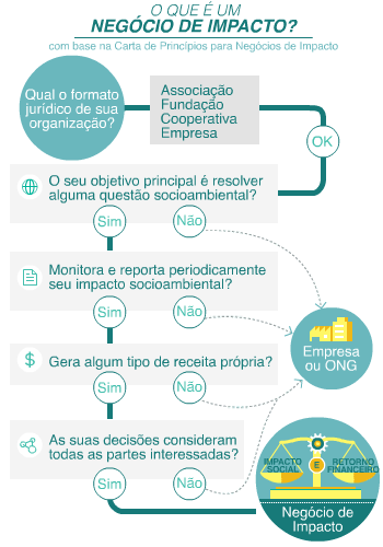 01_negimpacto